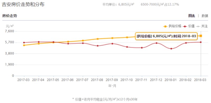 新干新房置业指南：打造舒适居住空间