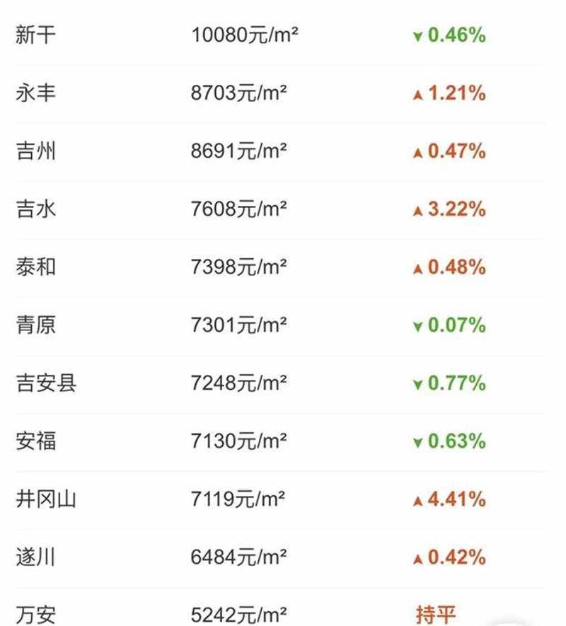 新干房价