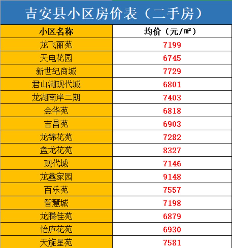 新干租房